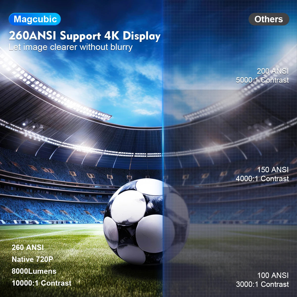 Magcubic HY300 Pro 4K Android 11 Projector – Dual WiFi6, 260 ANSI Lumens, 1080P Home & Outdoor Cinema