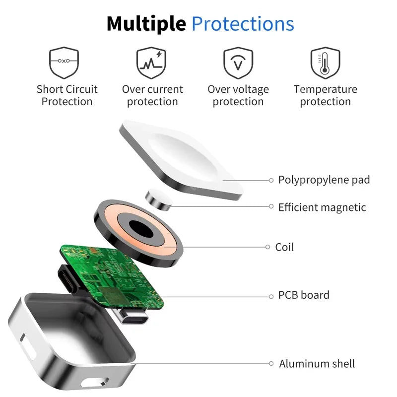 Portable Wireless Charger for Apple Watch - 2 in 1 Type-C & 8 Pin Fast Charging Dock - Compatible with Ultra 49mm & All Series