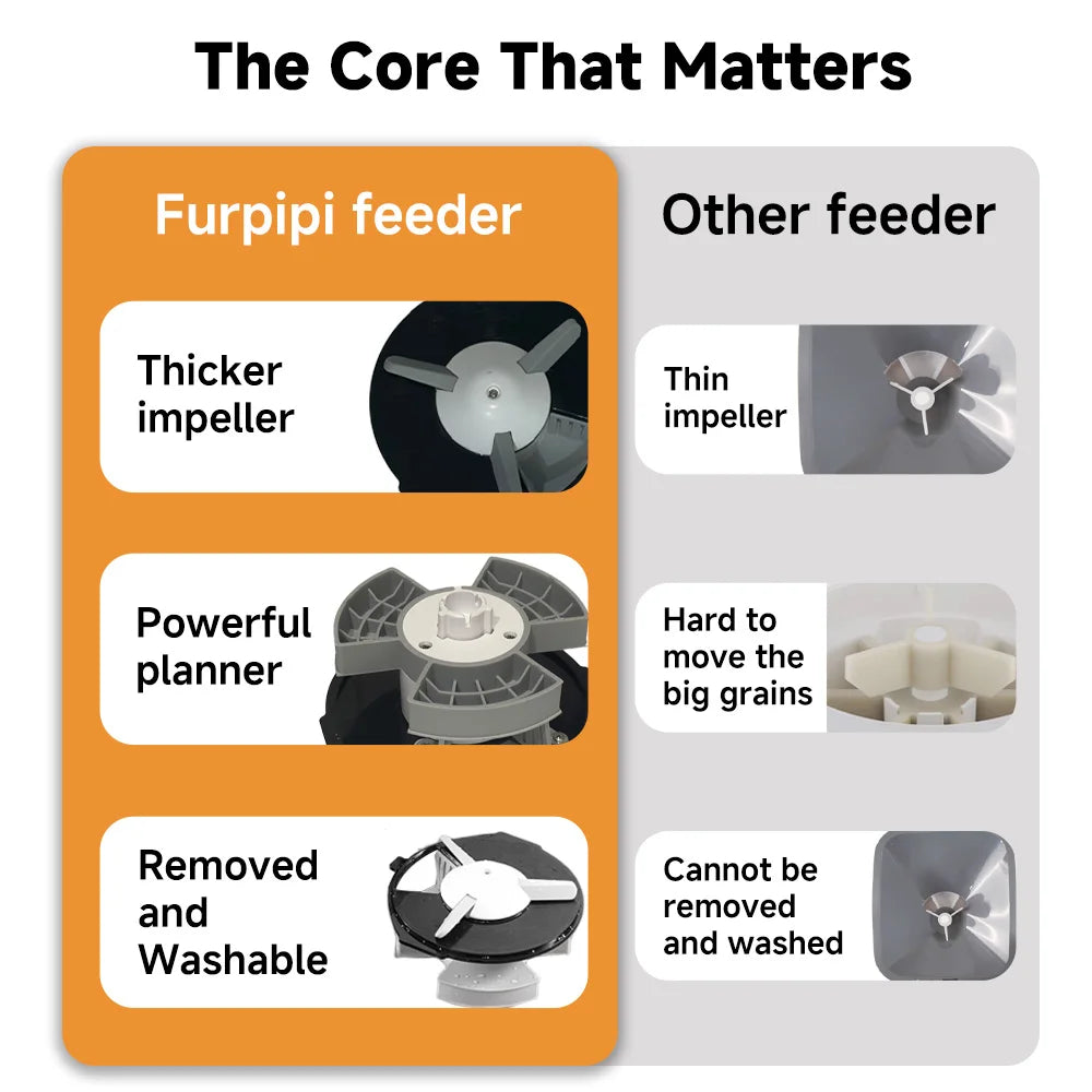 Furpipi Automatic Cat Feeder with LCD Display – Timed Dry Food Dispenser, Dual Power, Button Version, for Cats & Small Dogs