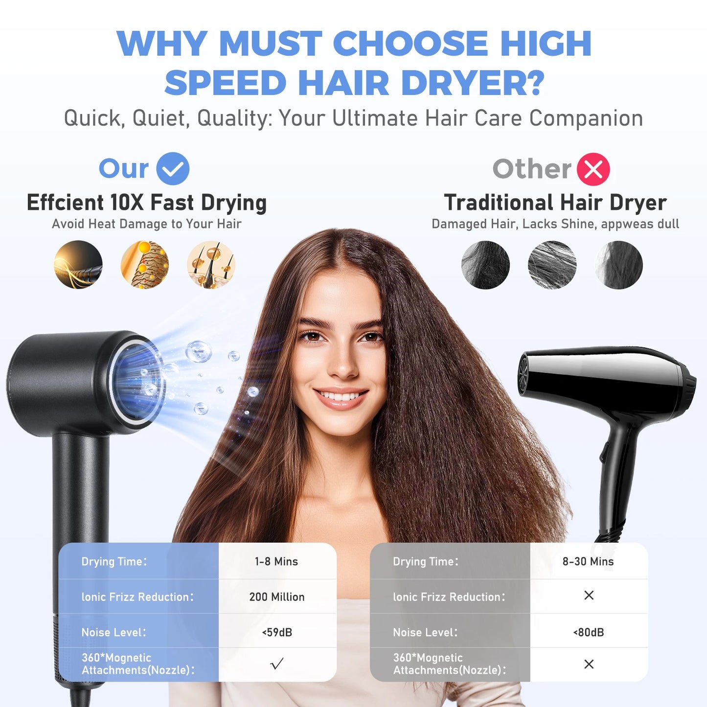 High-Speed Hair Dryer with Diffuser – 500 Million Negative Ions, Fast Drying, Professional Ionic Blow Dryer