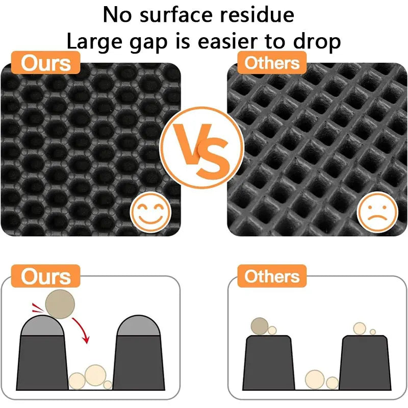 Waterproof Double-Layer Cat Litter Mat – Trapping Clean Pad for Litter Box | EVA Pet Mat for Cats