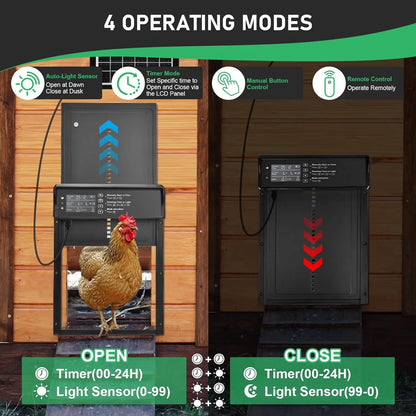 Automatic Pet Cat Dog Door Powere Weather-Resistant Light Sensor and Timer Remote Control and LCD Screen Solar Auto Chicken Door